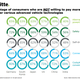 Photo: Deloitte study